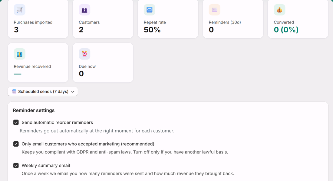 Repeatly dashboard showing repeat rate, reminders and revenue recovered